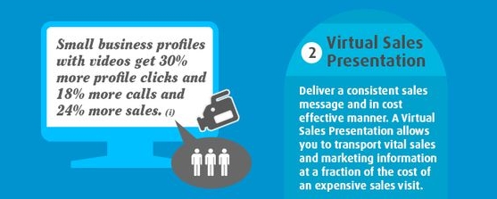virtual-sales-presentation-video-recquixit